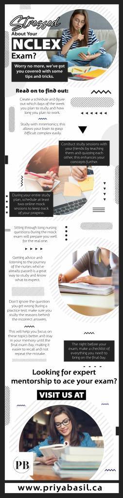 Stressed about your NCLEX exam - Infograph