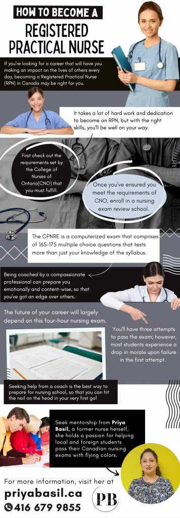 How to become a registered practical nurse - Infograph