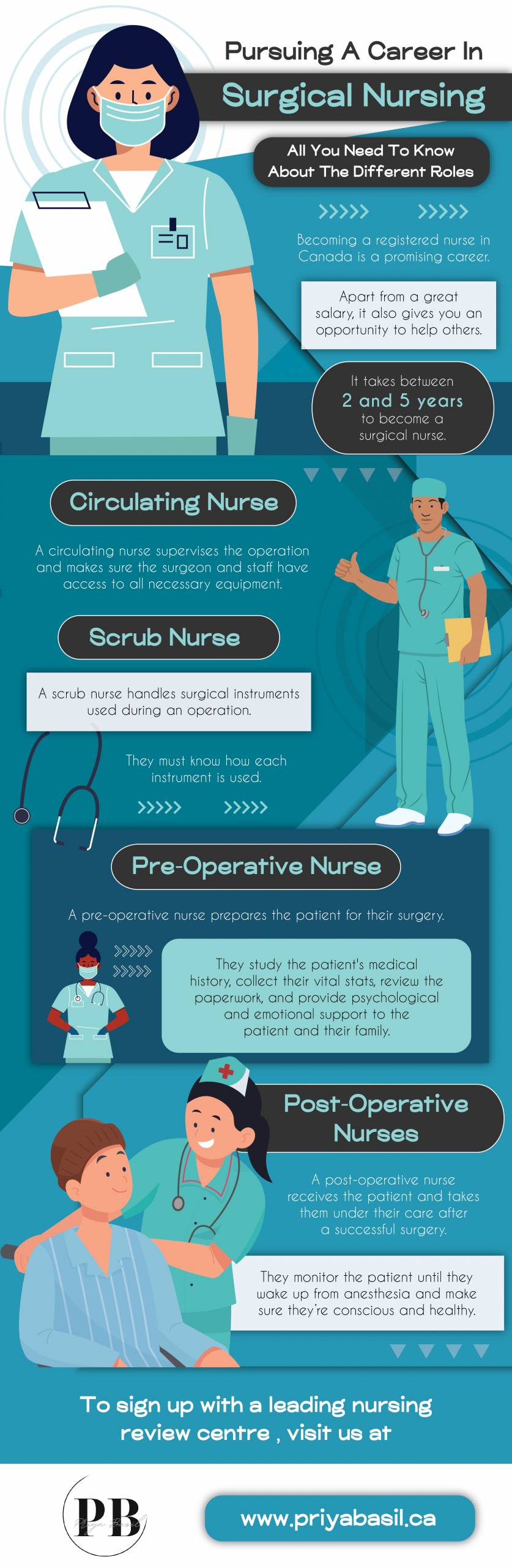 Pursuing A Career In Surgical Nursing - Infograph