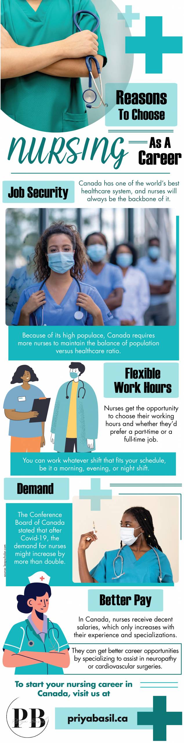 Reasons to Choose Nursing as a Career - Infograph