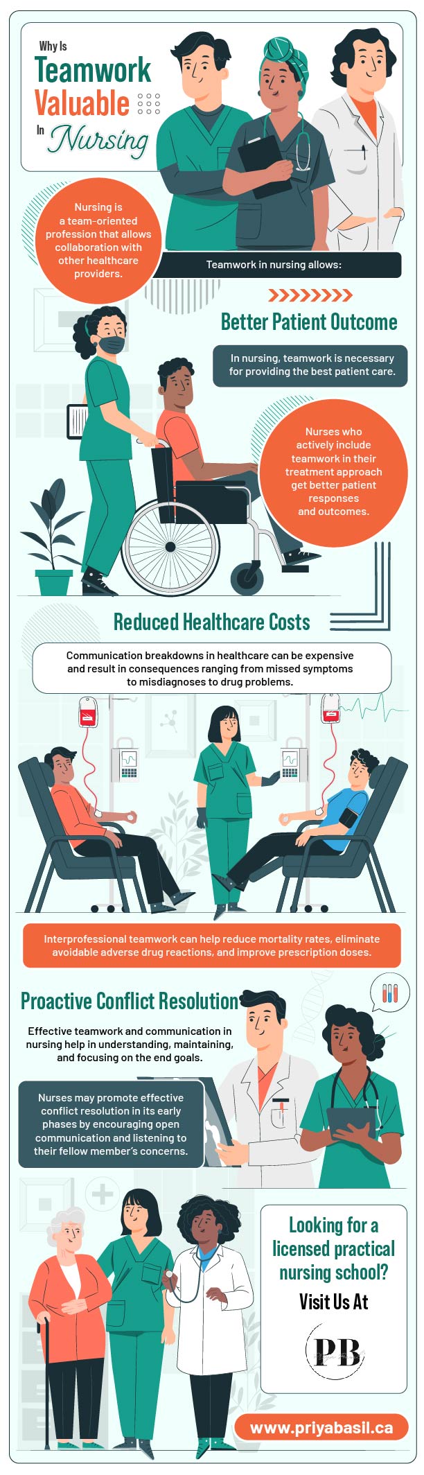 Why Is Teamwork Valuable In Nursing? - Infograph